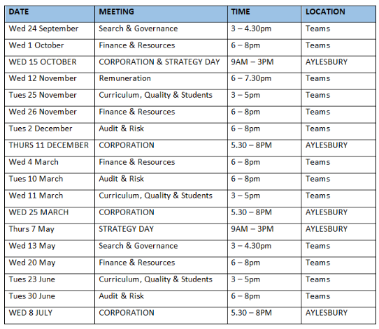 Corporation and Committee Meeting Dates 202526
